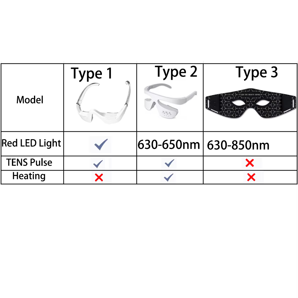 Eye Beauty Devices 3D Red Ligh - đánh giá và giá Light Therapy Glasses